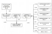 重磅改革落地，微創(chuàng)醫(yī)療成為首個(gè)大贏家！